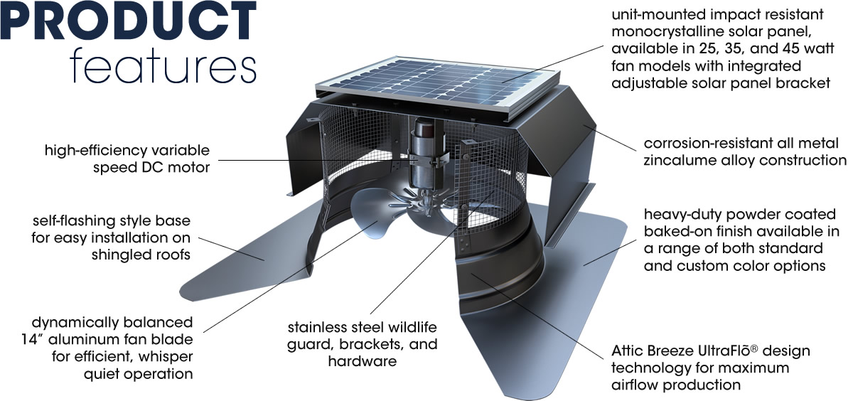 Attic Breeze solar attic fans help reduce attic temperature, saving energy and money
