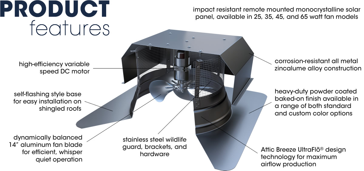Attic Breeze solar attic fans help reduce attic temperature, saving energy and money